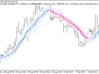 Exp_FineTuningMACandle_Duplex - MetaTrader 5 Expert