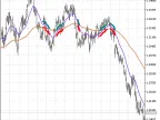 Squize_MA - MetaTrader 5 Script | Forex Indicator Download - MT4/MT5 Resources