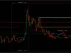 Forex ICT Indicator for MT4 FREE Download [Update]
