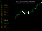 Trade Booster Digital – Forex Dashboard Indicator Free Download Trade Booster Digital Indicator Download and Usage Instructions