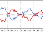Average Sentiment Oscillator - MetaTrader 4 Script | Trading Script Download - MT4/MT5 Resources