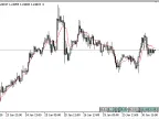 VMA - MetaTrader 5 Script | Forex Indicator Download - MT4/MT5 Resources - MetaTrader 5 Resources