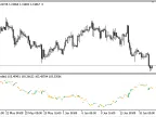 SymbolX_Candle - MetaTrader 5 Script | Trading Script Download - MT4/MT5 Resources