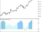 WeightOscillator_Alert - MetaTrader 5 Script - MT4/MT5 Resource