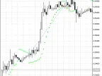 Exp_3Parabolic - MetaTrader 5 Expert | Forex Indicators Download - MT4/MT5 Resources