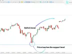 MT5 Best Points Indicator Download – Free | Forex Indicator Download – MetaTrader 5 Resources – MetaTrader 5 Resources