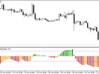 BlauDTI - MetaTrader 5 Script | Forex Indicator Download - MT4/MT5 Resources