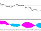TDI-2_Cloud_HTF - MetaTrader 5 Script | Forex Indicator Download - MT4/MT5 Resources