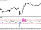 XTrendlessOS (Trendless Oscillator) - MetaTrader 5 Script - MT4/MT5 Resources