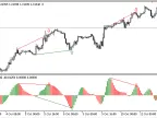 TMACD_Divergence - MetaTrader 5 Script | Forex Indicator Download - MT4/MT5 Resources
