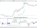 MT5 Bollinger Bands Squeeze Advanced Indicator Download – Free | Forex Indicator Download – MetaTrader 5 Resource