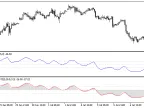 Ergodic DTI Oscillator Blau_Ergodic_DTI - MetaTrader 5 Script - MT4/MT5 Resources