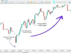 Judas Swing Indicator (ICT) MT5 Download - Free - MetaTrader 5 Resources