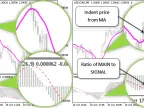 MA MACD Average Position - MetaTrader 5 Expert | Forex Indicator Download - MT4/MT5 Resources