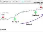 Zerolag Moving Average Download for MetaTrader 4 - Free - [TFlab]