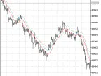 Exp_TMA - MetaTrader 5 Expert | Forex Indicators Download - MT4/MT5 Resources