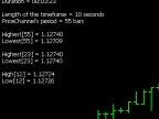 PriceChannel - MetaTrader 5 Library | MT5 EA Download - MetaTrader 5 Resources