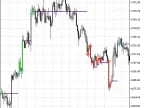 Easy Trend Visualizer - MetaTrader 5 Script - MT4/MT5 Resources