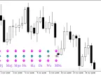 SignalTable_Sar_WPR_MA - MetaTrader 5 Script - MT4/MT5 Resource