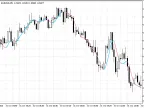Average MTF V2 - MetaTrader 5 Script | Forex Indicators Download - MT4/MT5 Resources