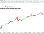 MT5 Trend LTFN Indicator Download – Free | Forex Indicator Download – MetaTrader 5 Resource