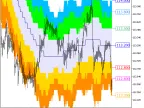ATR_Channels_Cloud_Digit - MetaTrader 5 Script - MT4/MT5 Resources