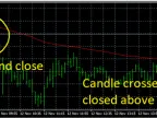 Cross Script for MetaTrader 5 | Trading Script Download - MT4/MT5 Resources - MetaTrader 5 Resources