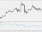 Rsi(var) - MetaTrader 5 Script | Forex Indicator Download - MT4/MT5 Resources