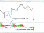 MetaTrader 5 Flat Market Indicator Download | Forex Indicator Download - MT4/MT5 Resources - MetaTrader 5 Resources