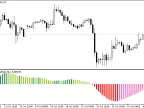 TrendLinearReg - MetaTrader 5 Script | Forex Indicator Download - MT4/MT5 Resources
