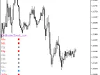 DeMarkerTrend_x10 - MetaTrader 5 Script | Forex Indicator Download - MT4/MT5 Resources