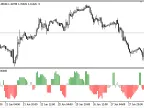 Aroon_Filter - MetaTrader 5 Script | Forex Indicator Download - MT4/MT5 Resources