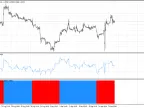 iRSI_Advanced_Histo - MetaTrader 4 Script - MT4/MT5 Resources