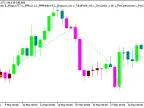 Exp_BrainTrend2_V2_Duplex - MetaTrader 5 Expert - MT4/MT5 Resources