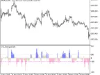 CCI_Histogram - MetaTrader 5 Script | Forex Indicator Download - MT4/MT5 Resources