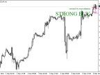 Open with breakout of MA - MetaTrader 4 script | Forex indicator download - MT4/MT5 resources