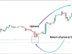 ICT Style Imbalance Detection Indicator Download for MT 5 - Free | Forex Indicator Download - MT4/MT5 Resource