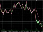 Fibonacci ZigZag - MetaTrader 5 Script - MQL5 #56619 - MT4/MT5 Resources