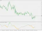 Dsl - MACD - MetaTrader 5 Script | Forex Indicator Download - MT4/MT5 Resources
