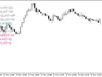 StochValues ​​- MetaTrader 5 Script | Forex Indicators Download - MT4/MT5 Resources