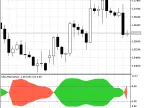 Super Momentum - MetaTrader 5 Script | Forex Indicator Download - MT4/MT5 Resources - MetaTrader 5 Resources