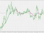 Phase Accumulation Adaptive EMA - MetaTrader 5 Script | Forex Indicator Download - MT4/MT5 Resources