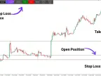 MT4 Take Profit and Stop Loss Calculator Indicator Download - Free - [TFlab] | Forex Indicator Download - MetaTrader 4 Resources