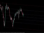Quartile Trend Channel - MetaTrader 5 Script | Forex Indicator Download - MT4/MT5 Resources