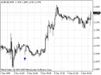 Gap Indicator - MetaTrader 4 Script - MQL5 #7763 | Forex Indicator Download - MT4/MT5 Resources