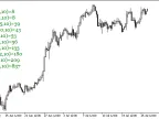 VolatilityValues ​​- MetaTrader 5 Script | Trading Script Download - MT4/MT5 Resources