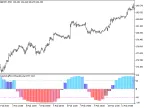 ColorSchaffJCCXTrendCycle_HTF - MetaTrader 5 script