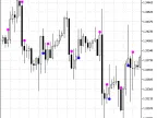 i-Fractals-sig - MetaTrader 5 Script | Forex Indicator Download - MT4/MT5 Resources
