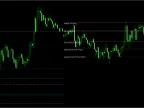 Fibo Machine Pro Indicator FREE Download Fibo Machine Pro Indicator FREE Download