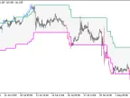 PercentageCrossoverChannel_System_HTF - MetaTrader 5 script